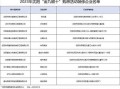 沈阳银行最新爆料信息网,揭秘金融领域重大动态与内幕