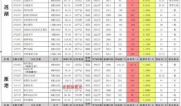 西安长丰园爆料案件最新,揭秘背后惊人真相