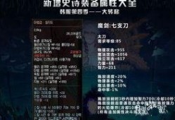 地下城最新春节爆料新闻,新春狂欢，神秘宝藏等你来寻！
